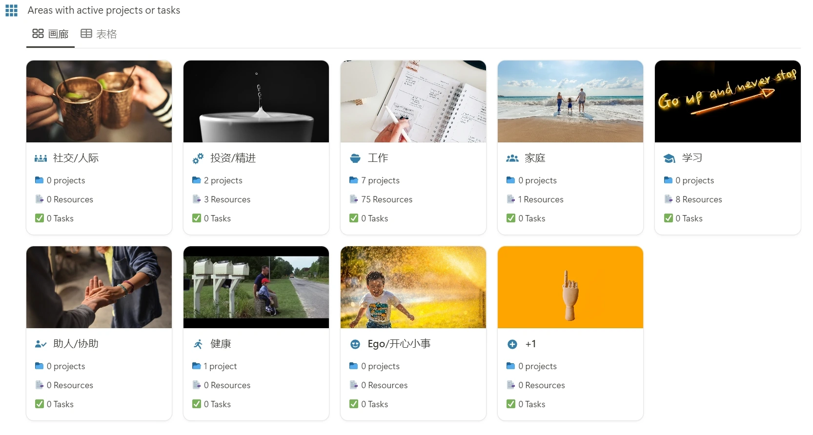 Featured image of post 人生系统阶段性回顾